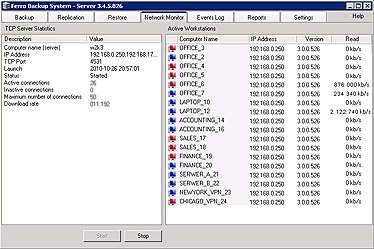Fig. 4.1 Ferro Backup System&trade; - data backup system. FBS Server - Network monitor