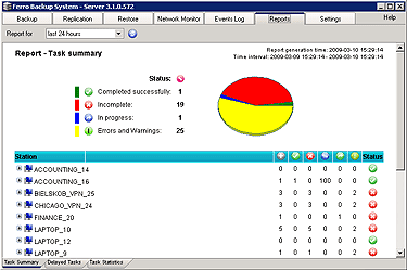 Fig. 6.1 Ferro Backup System&trade; - data backup system. FBS Server - Reports