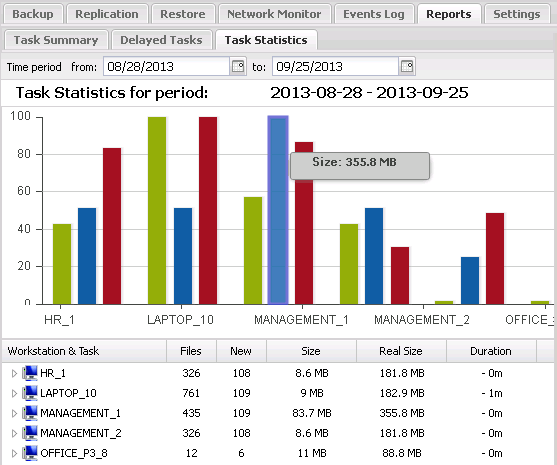 Backup reports