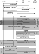 Dibujo 4 Diagrama de flujo del servicio Volume Shadow Copy (VSS)