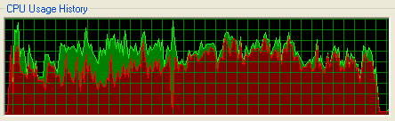 Dibujo 1. Carga de la CPU por parte del proceso del monitor antivirus durante la copia de seguridad (servidor de archivos)