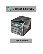 Instalacja serwera backupu na dysku NAS